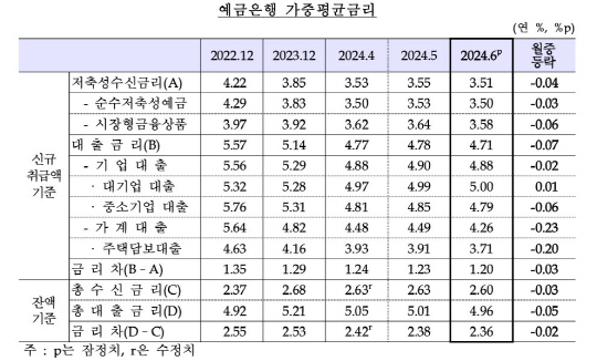 [한국은행 제공]